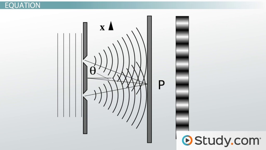 Double Diffraction Interference Pattern Equations Video Double Diffraction Interference Pattern Equations Video Lesson Transcript Study Com