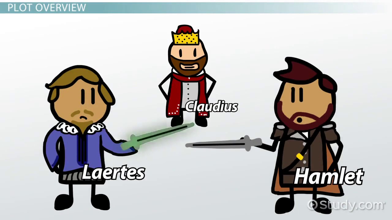 laertes character analysis