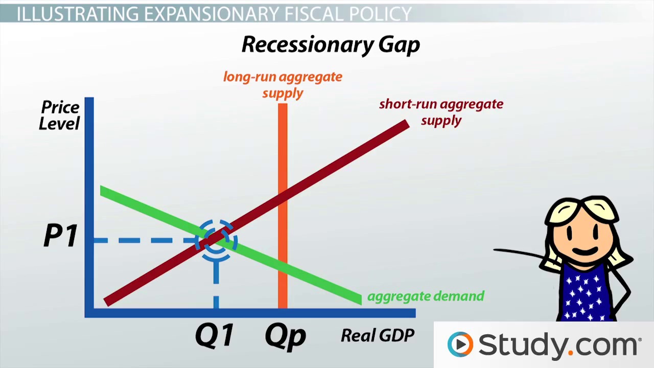 Who controls fiscal policy?