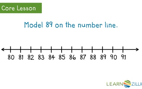 learnzillion diagram addition solve addition story problems using an open number line learnzillion diagram addition solve addition story problems using an open number line