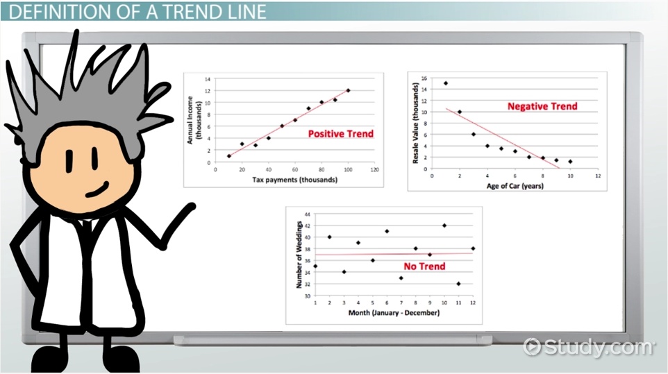 What Is A Trend Line In Math Definition Equation Analysis What Is A Trend Line In Math Definition Equation Analysis Video Lesson Transcript Study Com