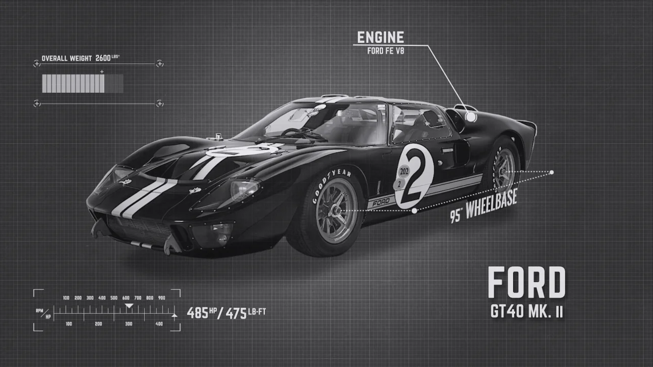 Jeison Marroquín Salazar - Ford GT40