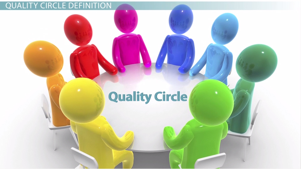 Image result for Quality Circles