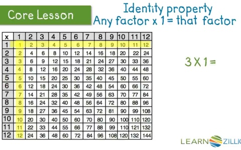 Identify patterns on a multiplication chart - for teachers | LearnZillion