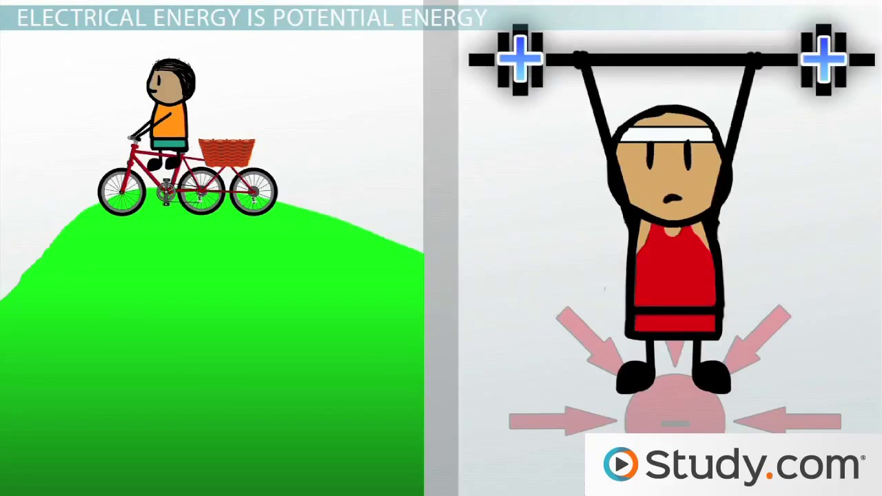 What is a form of mechanical energy?