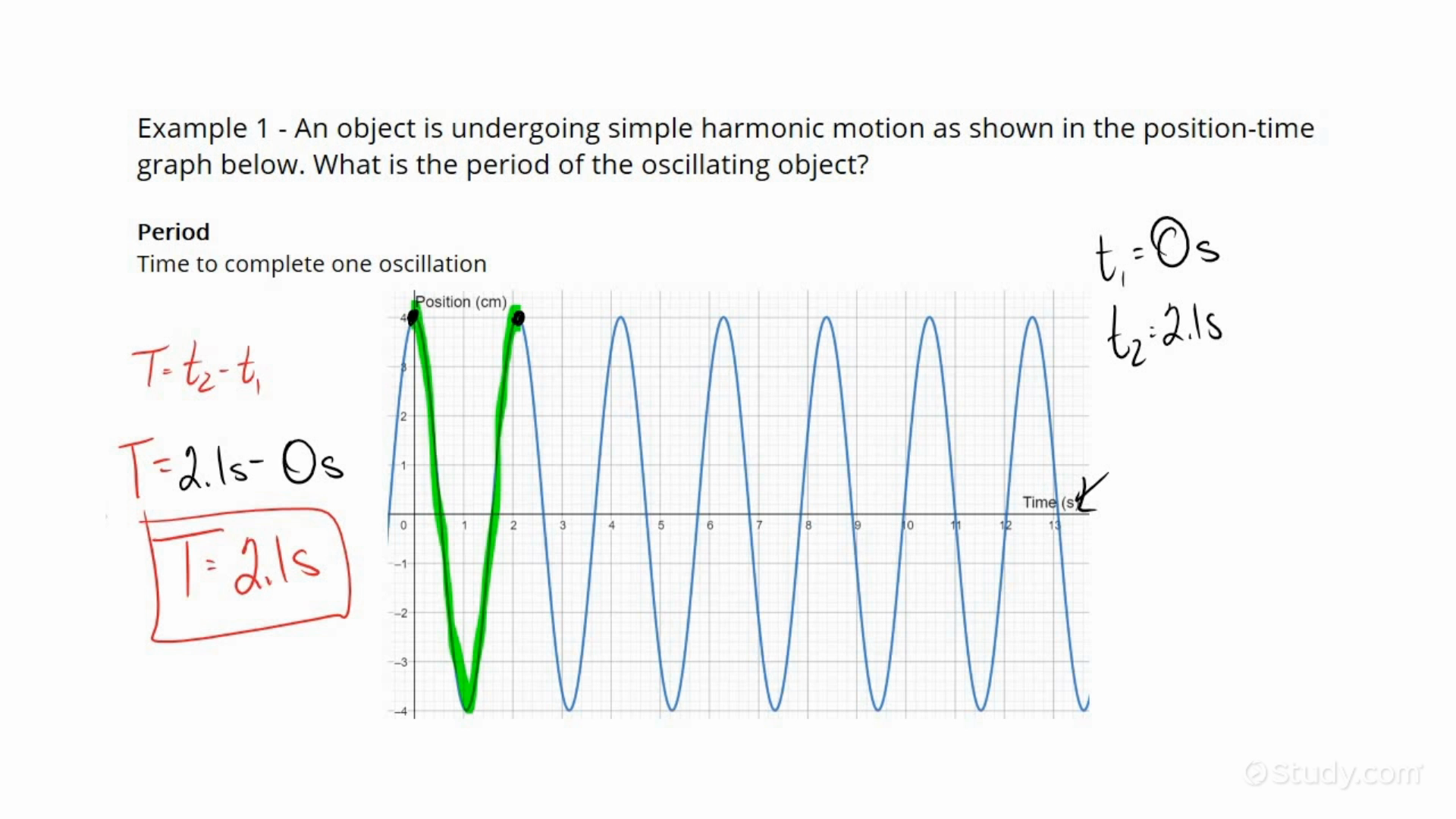 determining-the-period-of-an-object-undergoing-simple-harmonic-motion