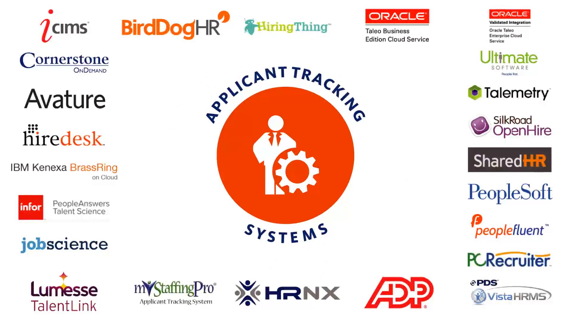 tech integrations wonderlic brassring ats