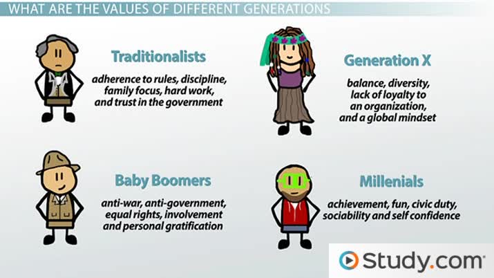 Generation differences essay