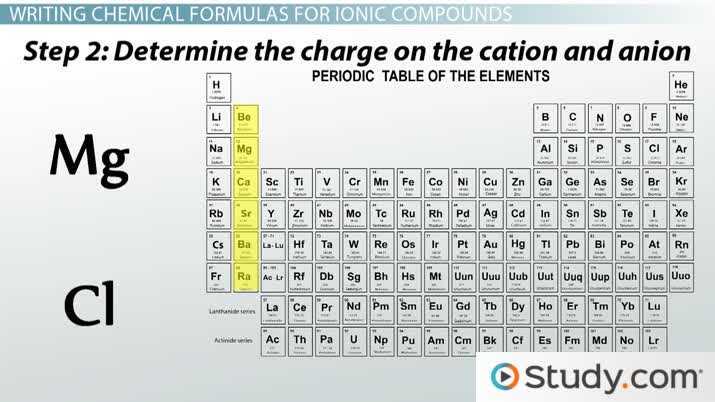 How to write chemistry formulas for compounds