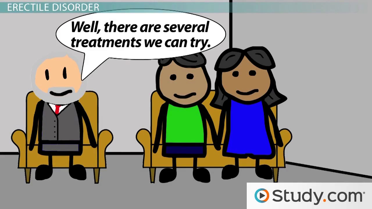 Homework help videos