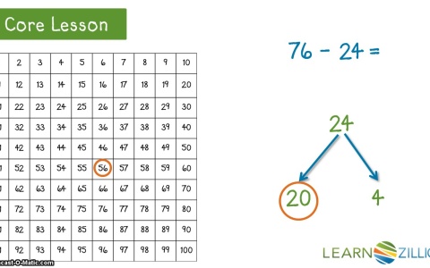 Decompose and compose numbers - for teachers | LearnZillion