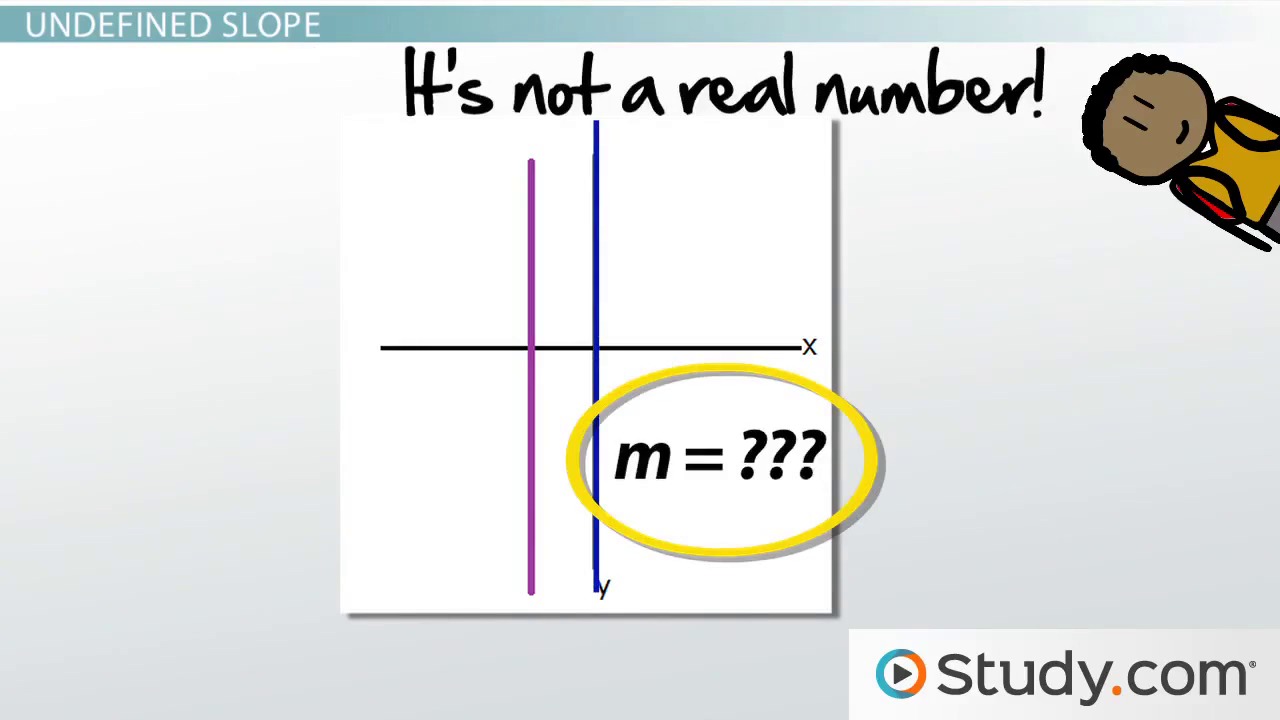 Graphing Undefined Slope Zero And More Video Lesson Graphing Undefined Slope Zero And More Video Lesson Transcript Study Com