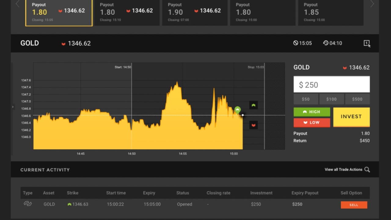 Binary options 2 review