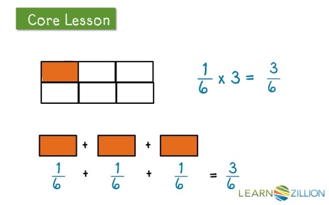 learnzillion diagram addition multiply a fraction by a whole number using visual models learnzillion diagram addition multiply a fraction by a whole number using visual models