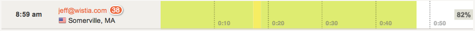 email_heatmap