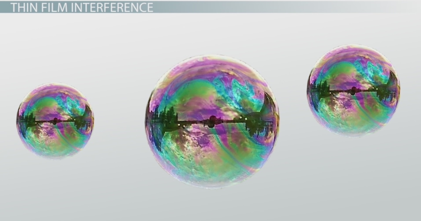 How Thin Film Interference Works Video Lesson Transcript How Thin Film Interference Works Video Lesson Transcript Study Com