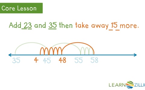 Solve addition story problems using an open number line - for teachers