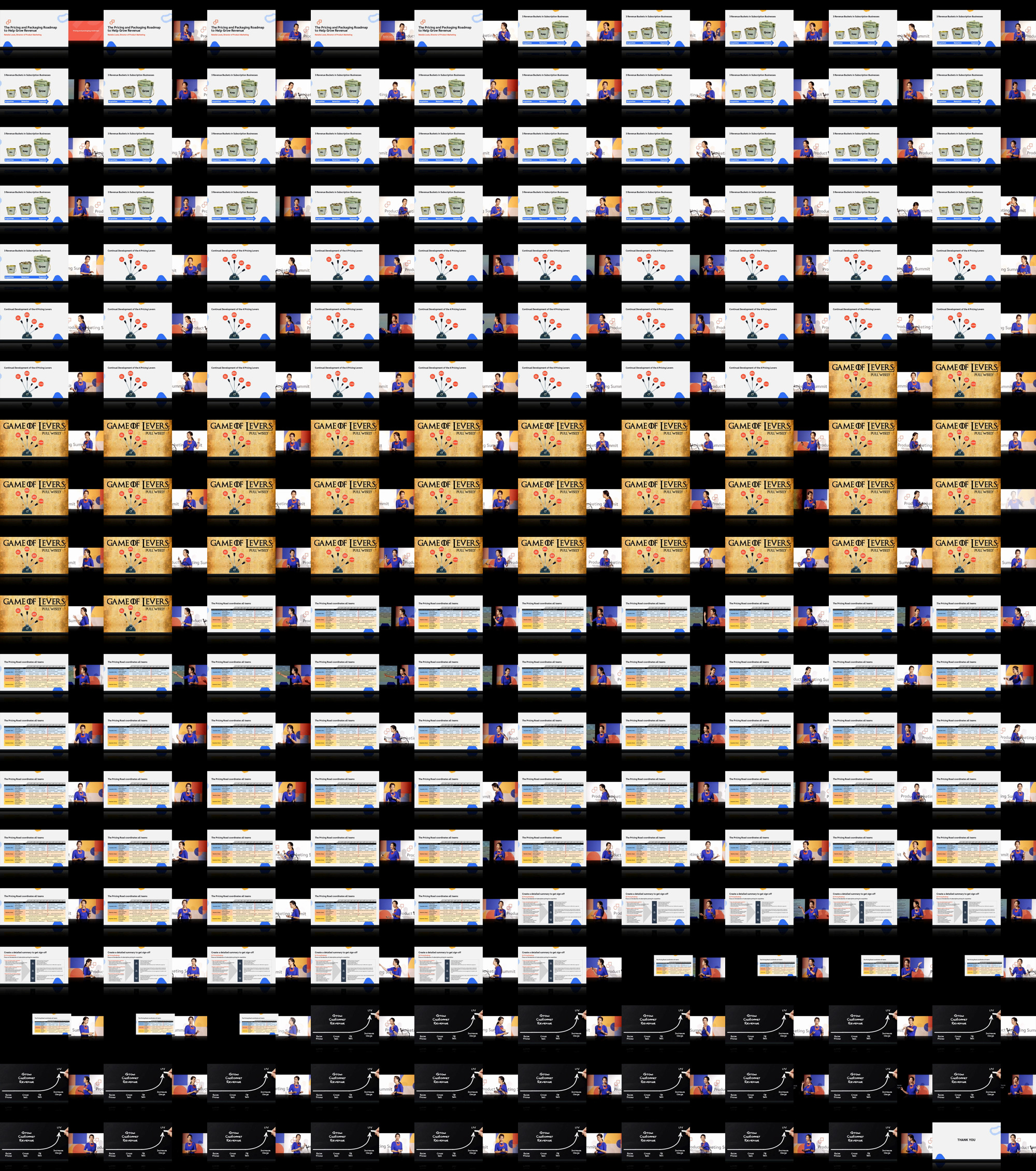 The Pricing and Packaging Roadmap to Help Grow Revenue