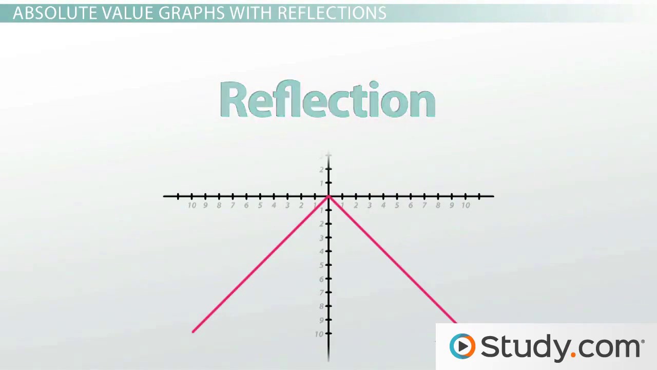 horizontal reflection calculator