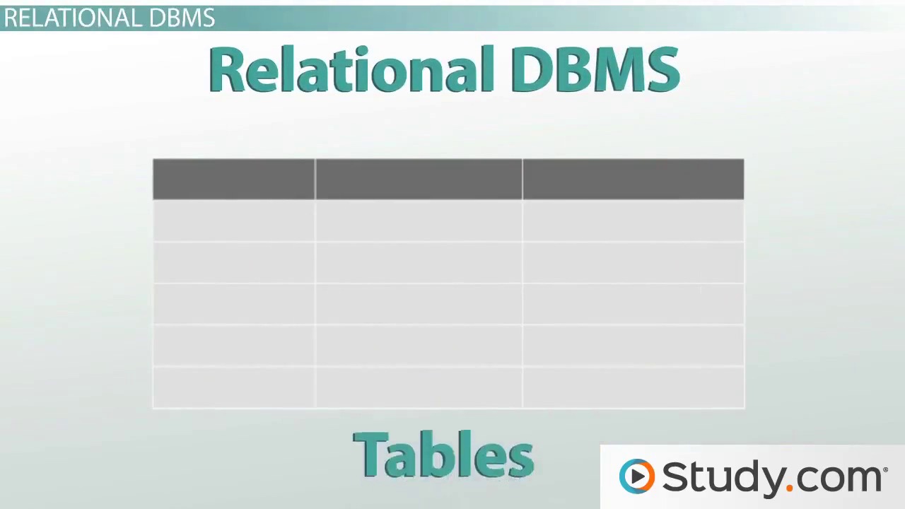 Database management systems research proposal