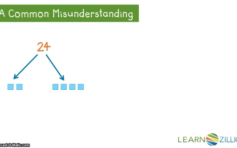 Decompose and compose numbers - for teachers | LearnZillion