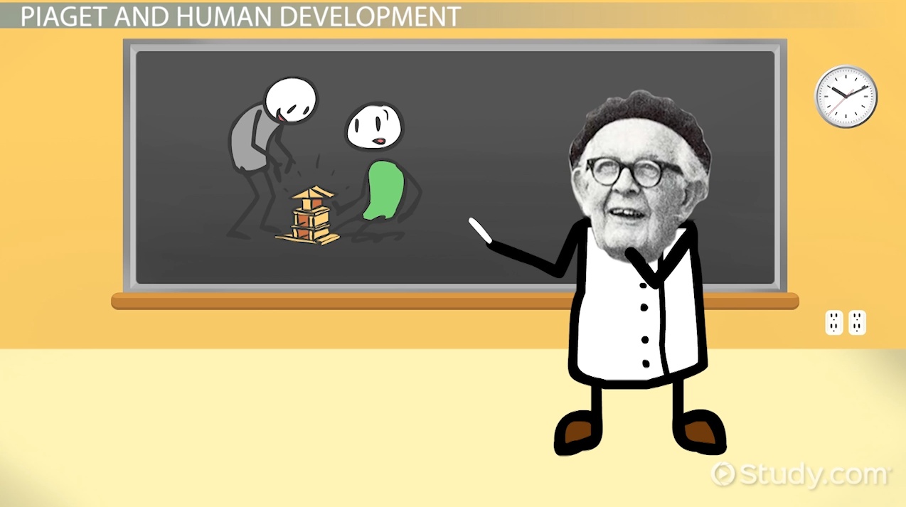 Jean Piaget Essay