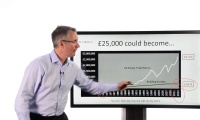 Three tips for lazy investors