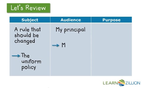 Parts to an argumentative essay