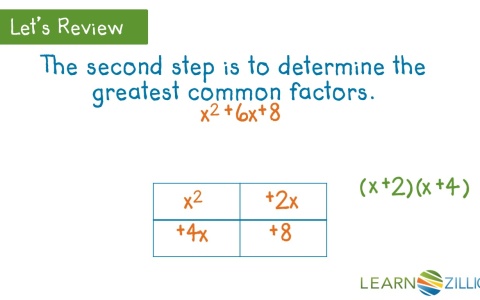 Factor By Grouping: Factor By Grouping Ac Method Math
