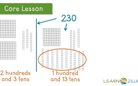 draw base ten blocks to show the number 200 in the place value chart