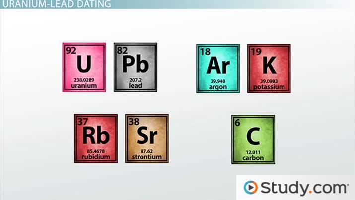 radiocarbon dating dates 1345 +- 50