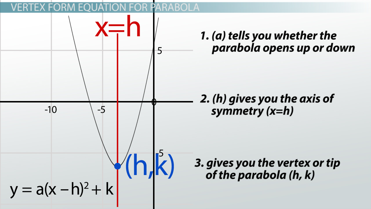 vertex to standard calculator