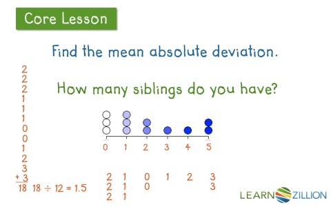 Describe the distribution of data using the mean absolute deviation