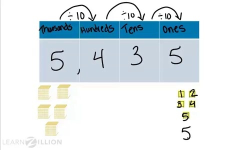 Understand place value: dividing by a power of 10 - for teachers ...