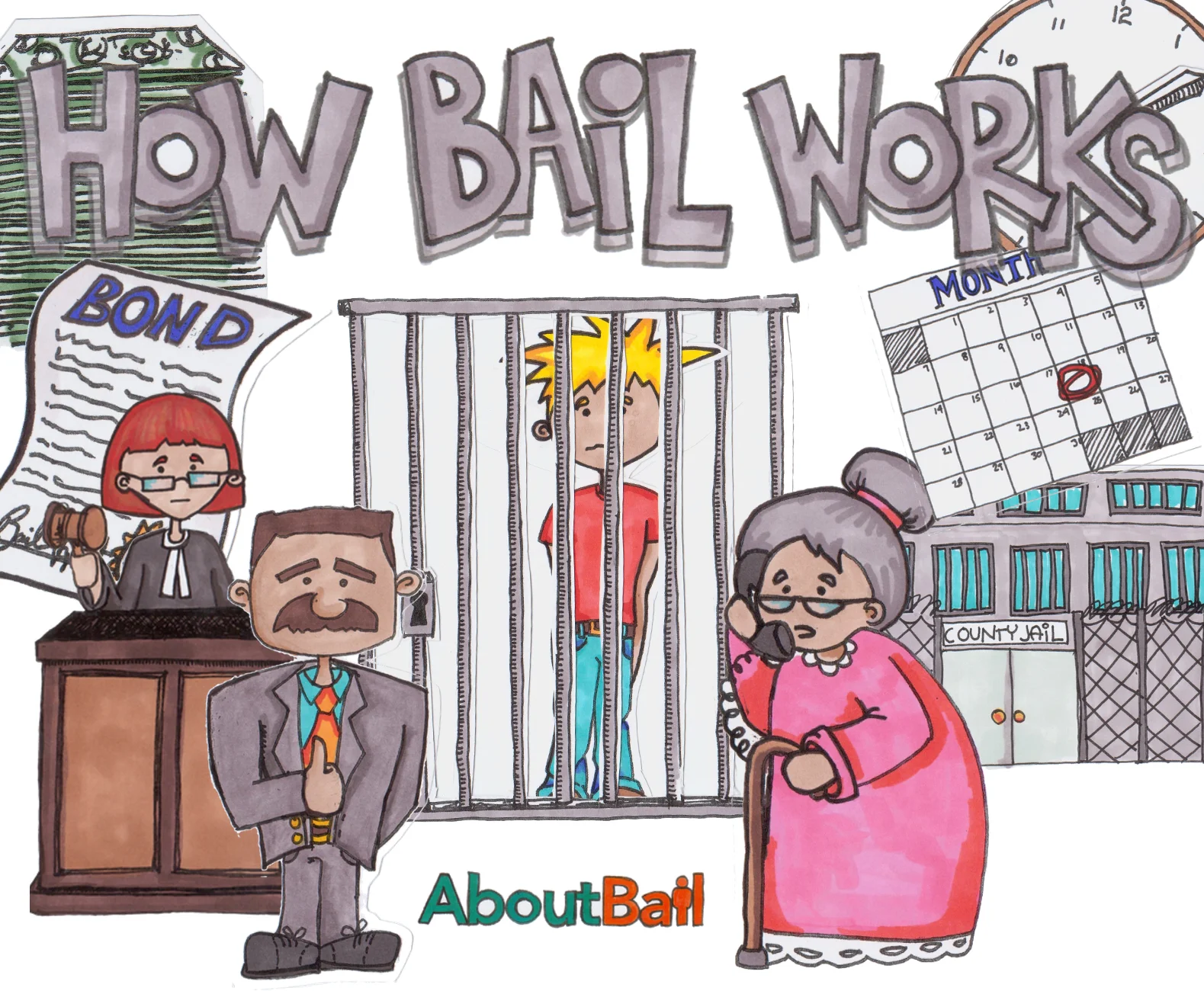 Differences Between Bail and Bond