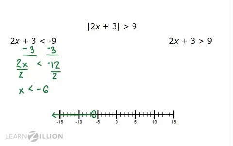 Solve absolute value equations - for teachers | LearnZillion