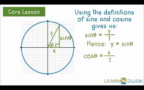 Prove the Pythagorean Identity using the unit circle - for teachers ...